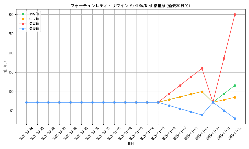 card_3936_series_8930_rarity_1_graph