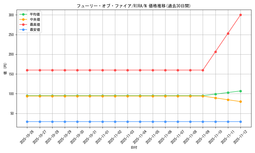 card_3937_series_8930_rarity_1_graph