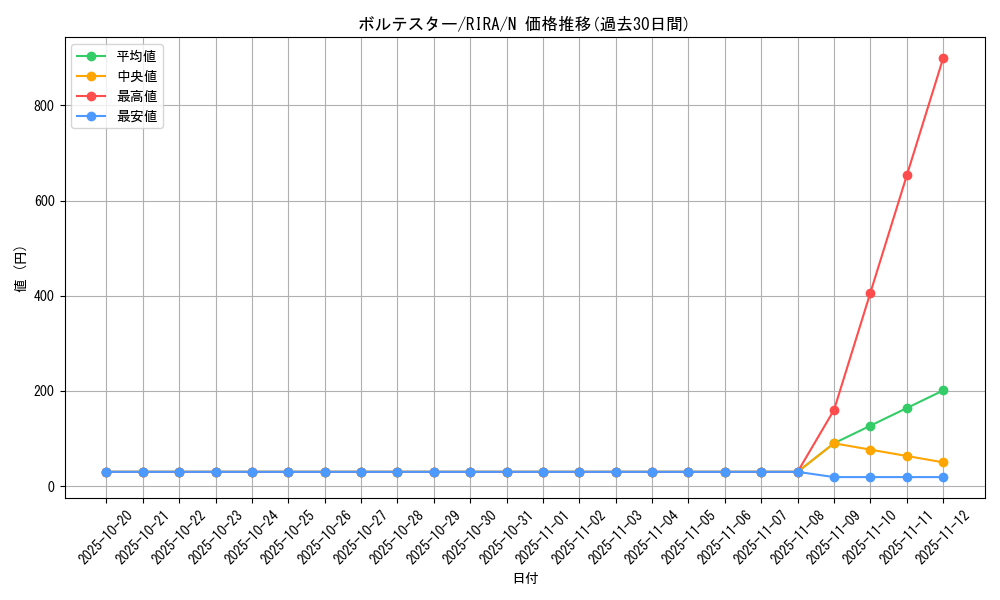 card_3938_series_8930_rarity_1_graph
