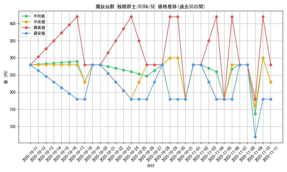 card_3939_series_8930_rarity_5_graph