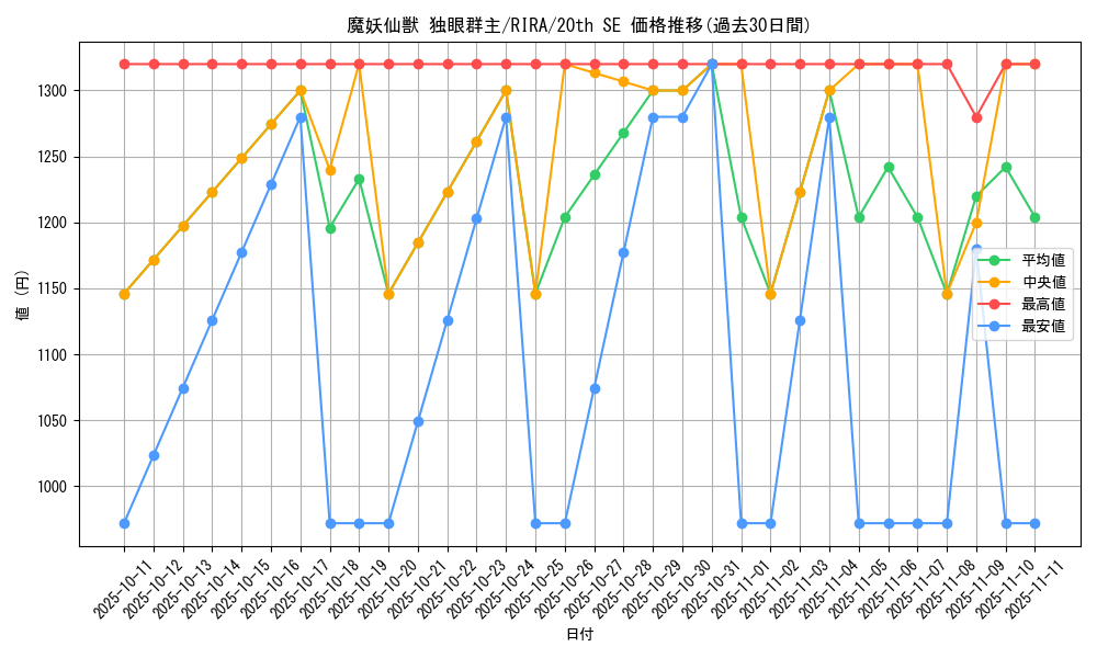 card_3939_series_8930_rarity_7560_graph