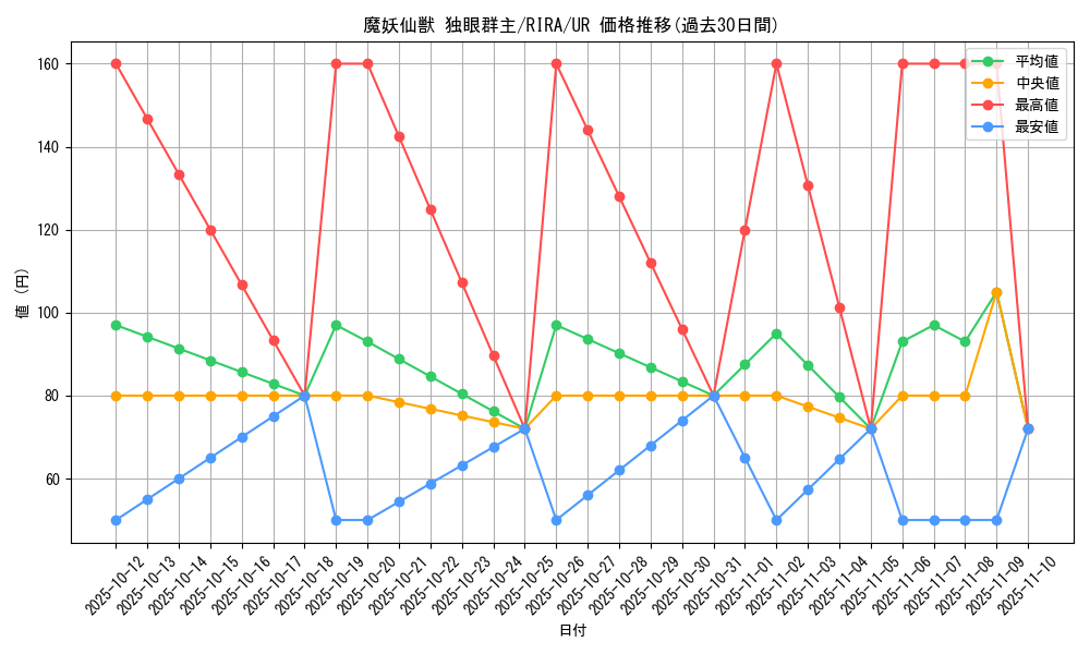 card_3939_series_8930_rarity_7_graph