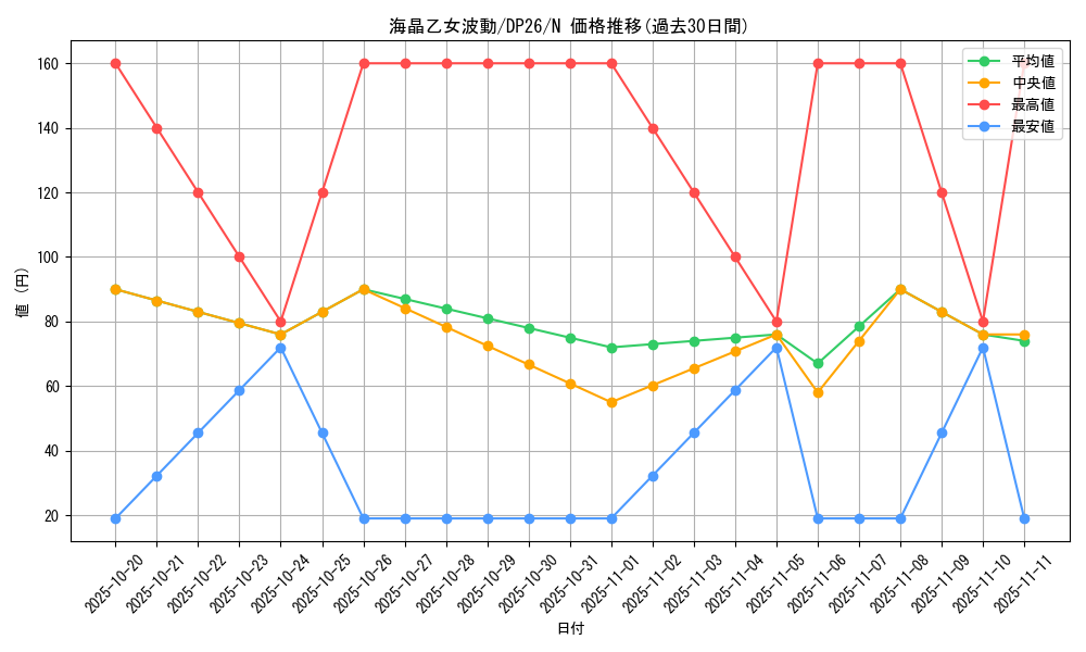 card_3940_series_4735_rarity_1_graph
