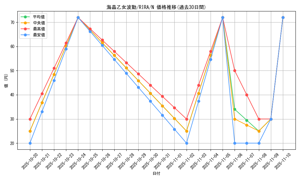 card_3940_series_8930_rarity_1_graph