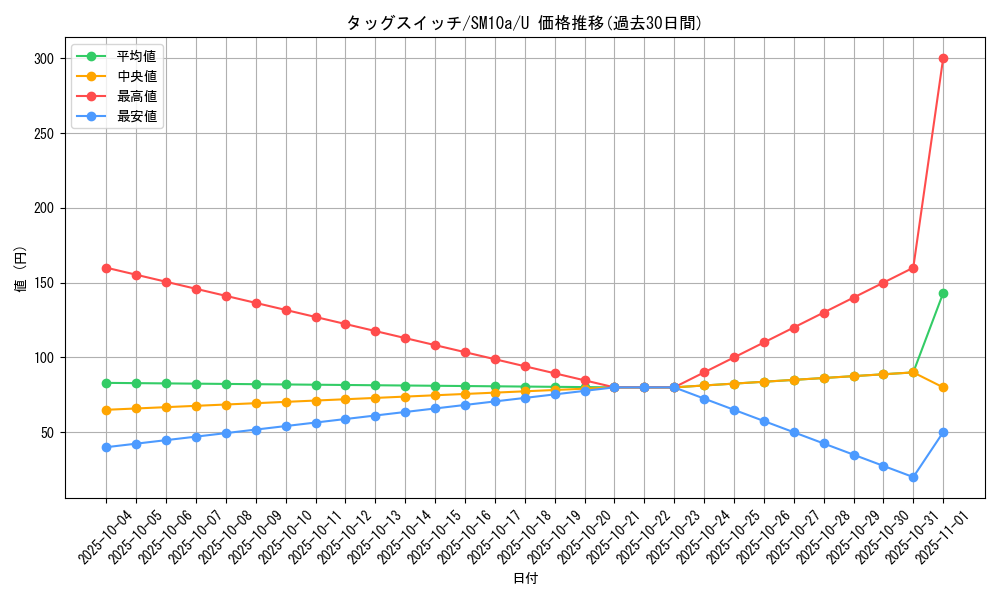 card_39415_series_61290_rarity_65215_graph