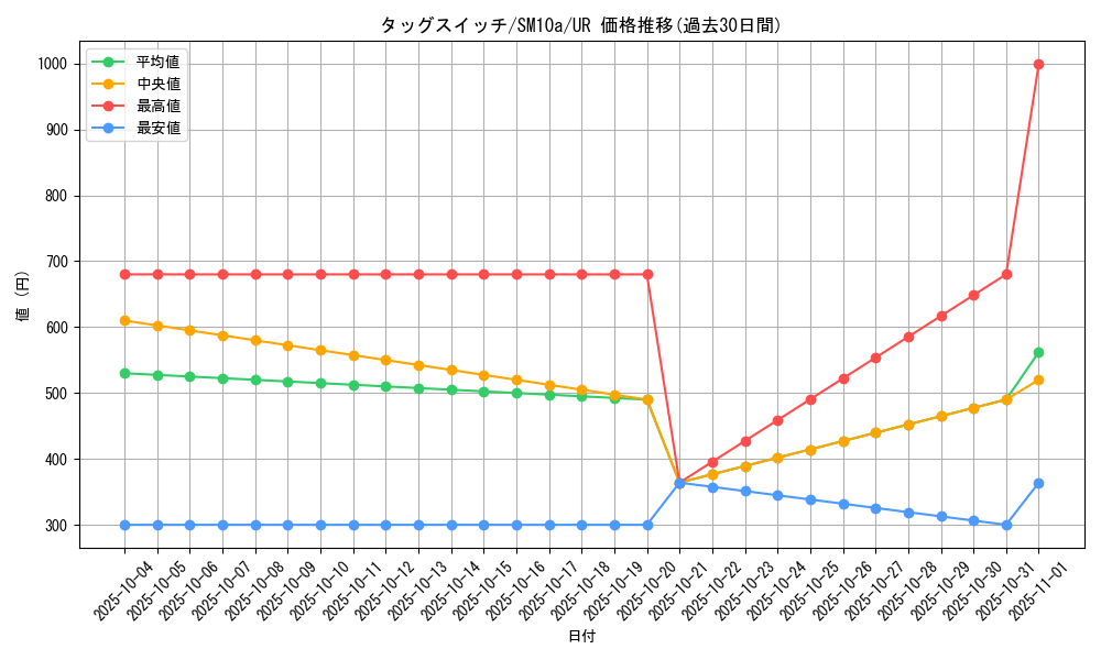 card_39415_series_61290_rarity_71893_graph