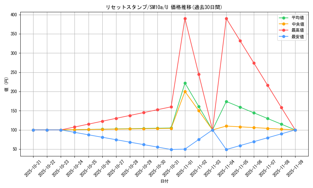 card_39416_series_61290_rarity_65215_graph