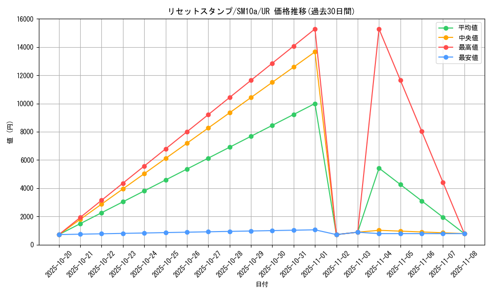 card_39416_series_61290_rarity_71893_graph