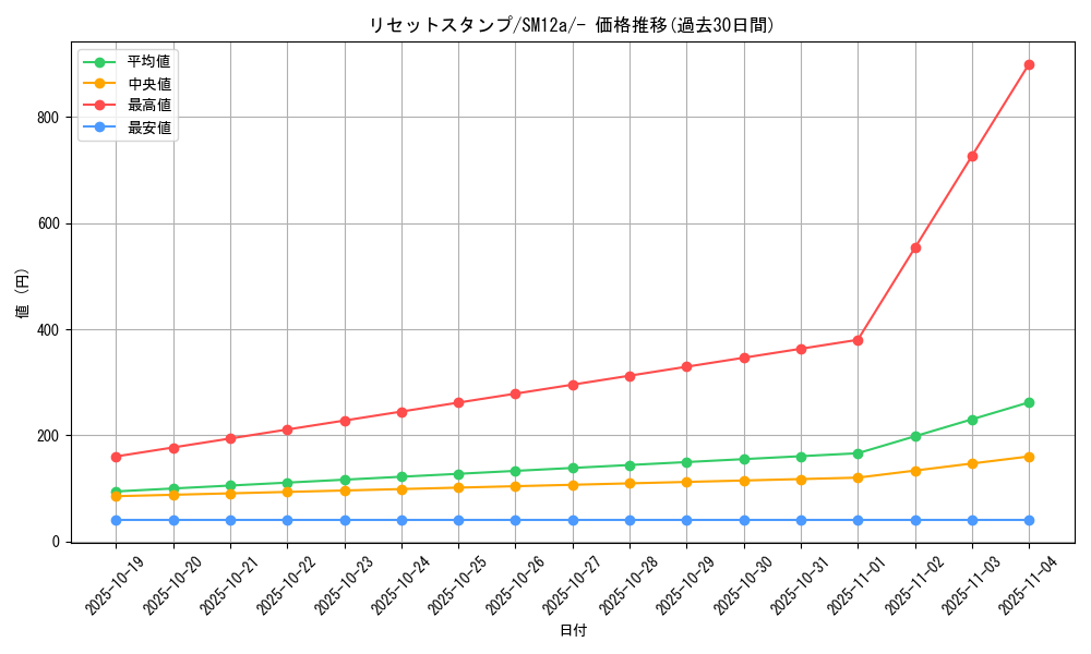 card_39416_series_61299_rarity_95225_graph