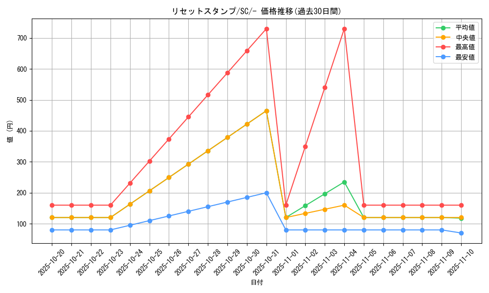 card_39416_series_61311_rarity_95225_graph