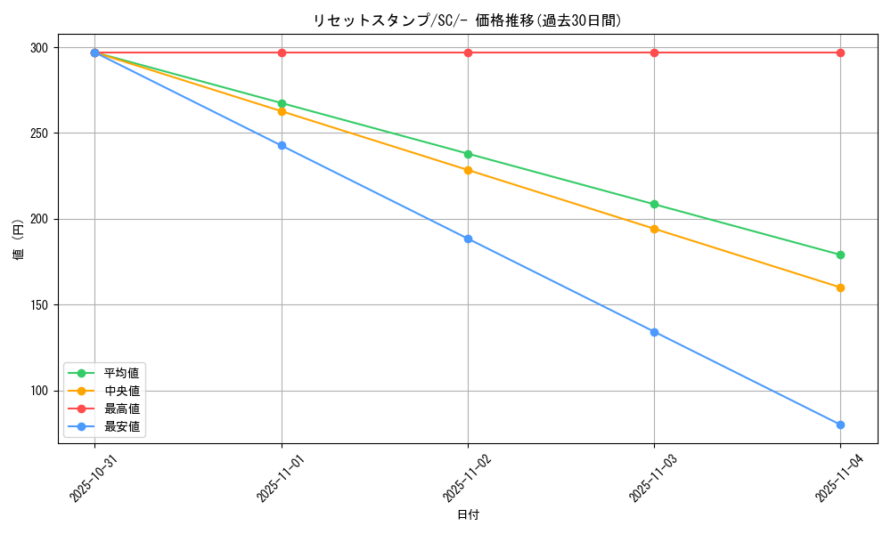 card_39416_series_61312_rarity_95225_graph