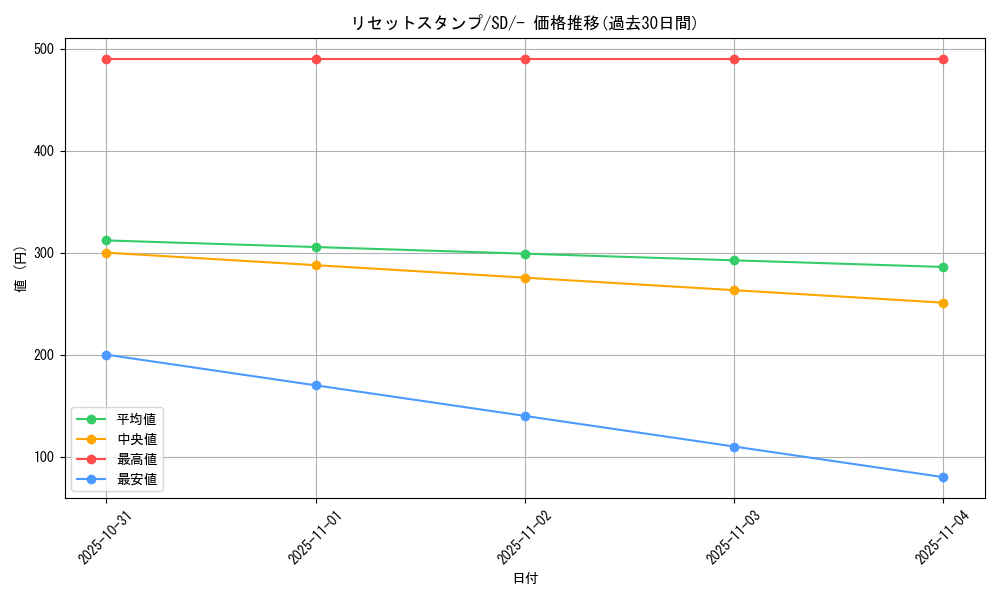card_39416_series_61321_rarity_95225_graph