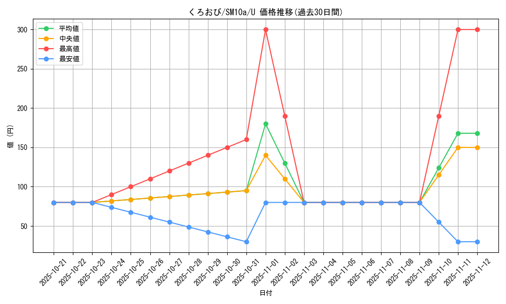 card_39417_series_61290_rarity_65215_graph