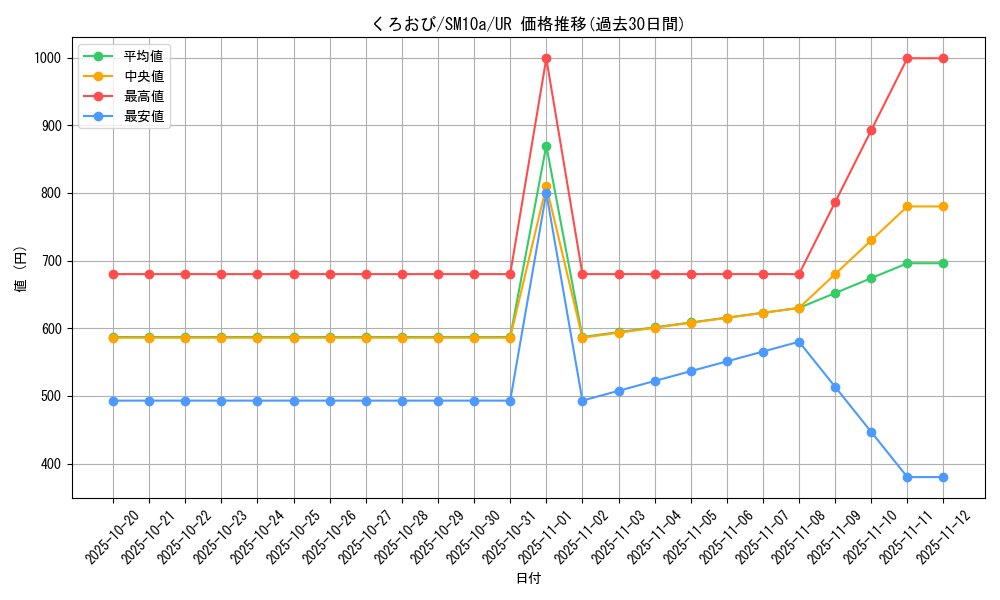 card_39417_series_61290_rarity_71893_graph