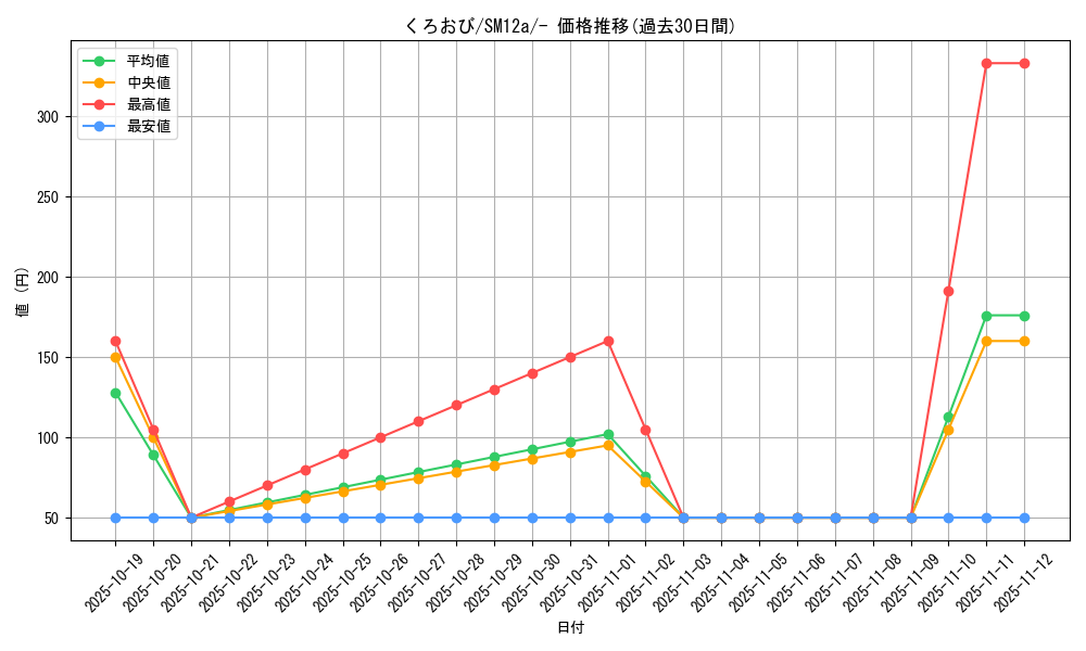 card_39417_series_61299_rarity_95225_graph