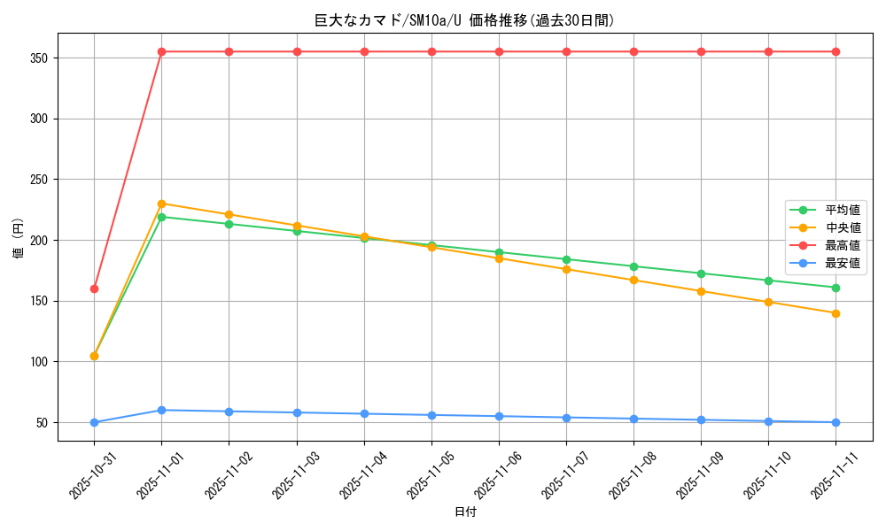 card_39418_series_61290_rarity_65215_graph