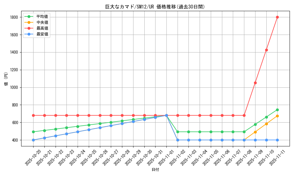 card_39418_series_61298_rarity_71893_graph