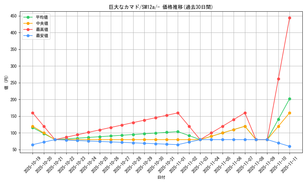 card_39418_series_61299_rarity_95225_graph