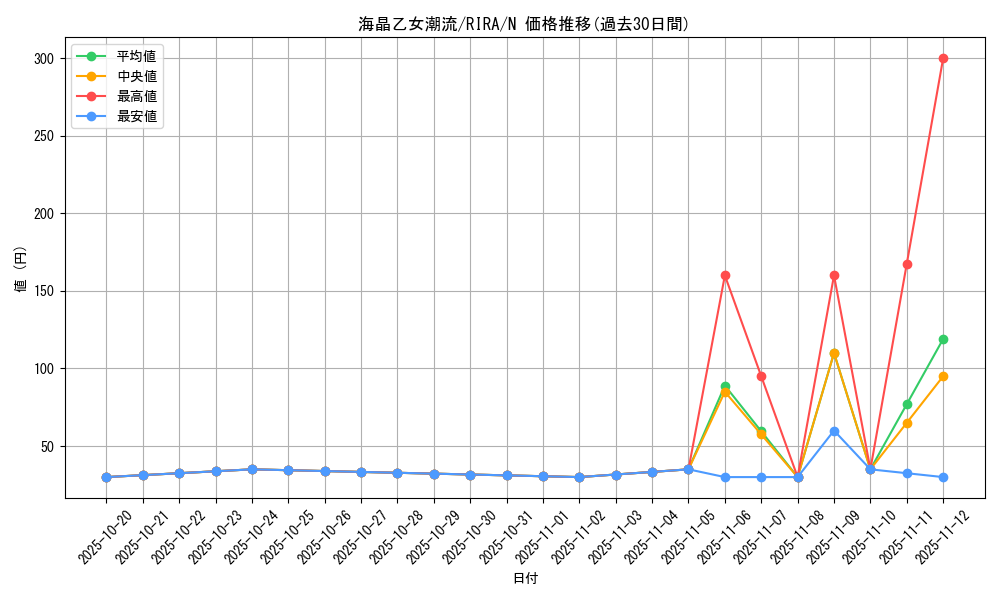 card_3941_series_8930_rarity_1_graph