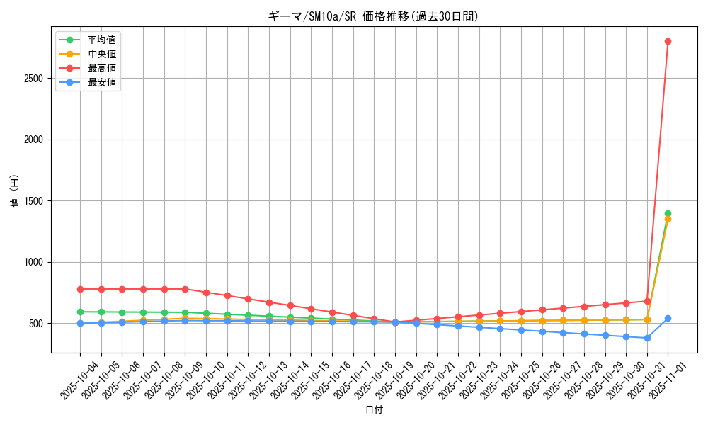 card_39429_series_61290_rarity_71891_graph
