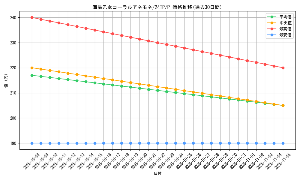 card_3942_series_1278_rarity_2_graph