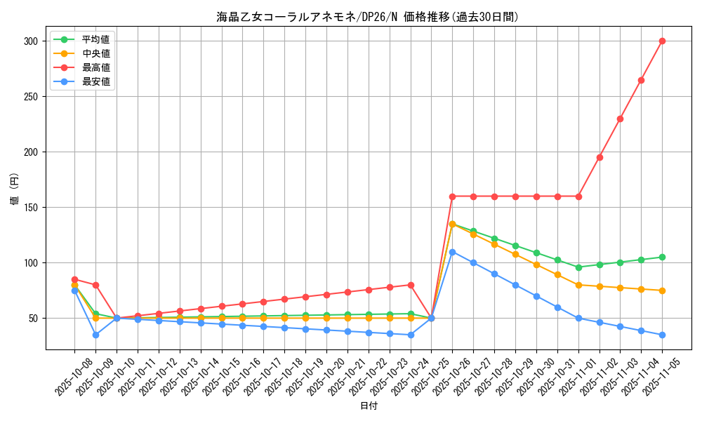 card_3942_series_4735_rarity_1_graph