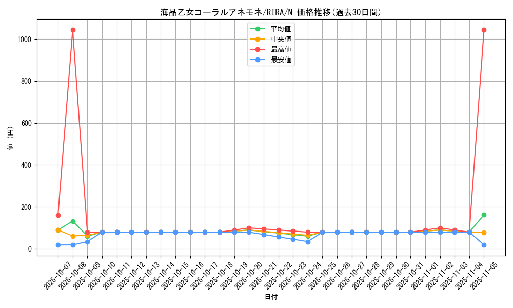 card_3942_series_8930_rarity_1_graph