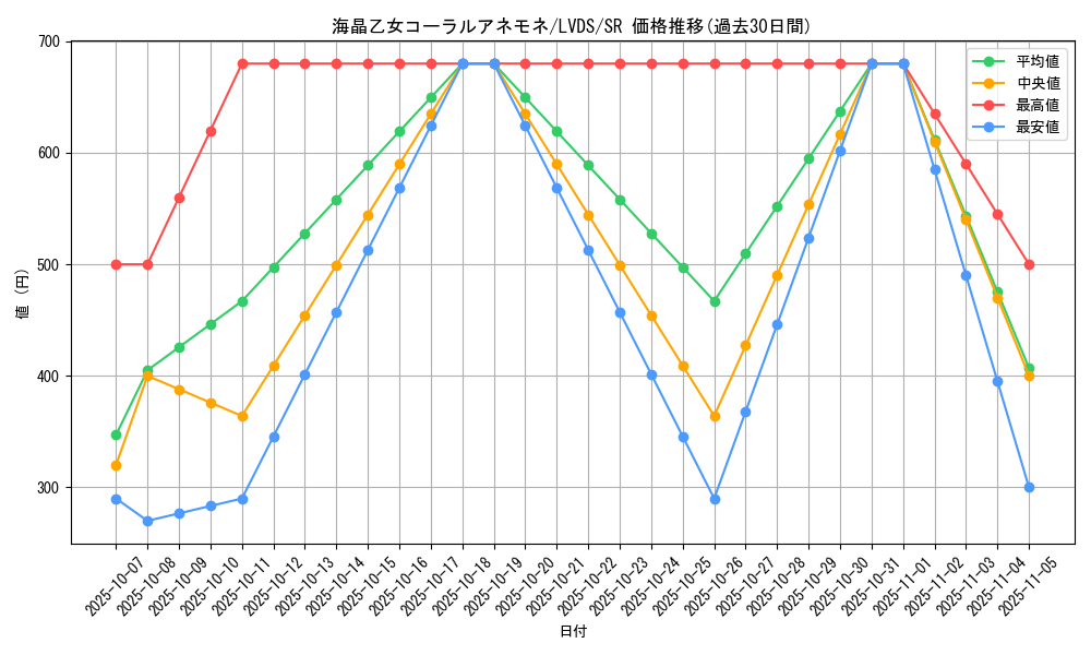 card_3942_series_9035_rarity_3_graph