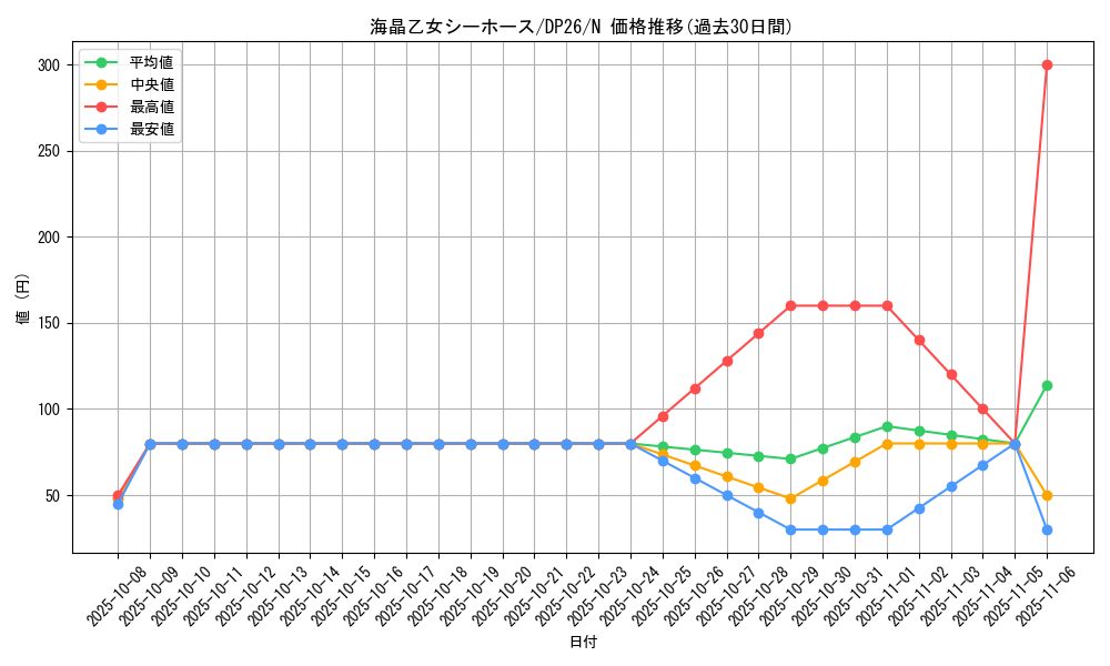 card_3944_series_4735_rarity_1_graph