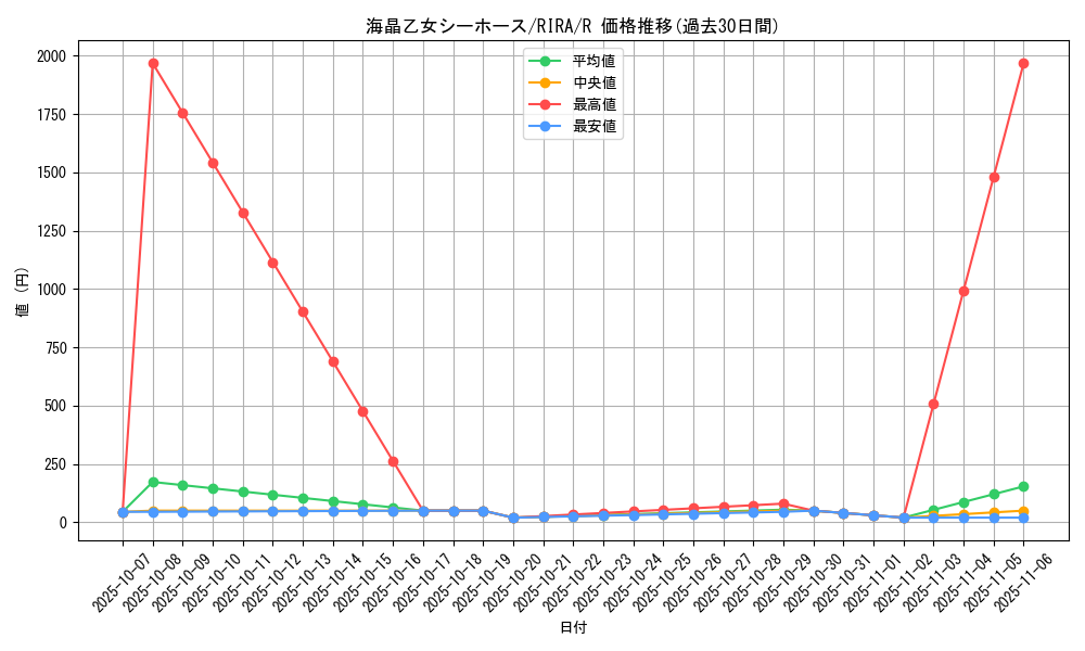 card_3944_series_8930_rarity_62_graph