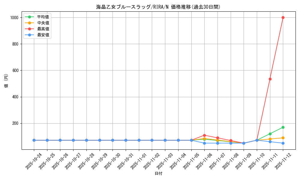 card_3945_series_8930_rarity_1_graph