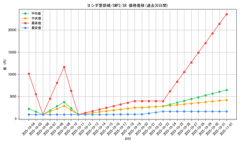 card_39462_series_61291_rarity_71891_graph