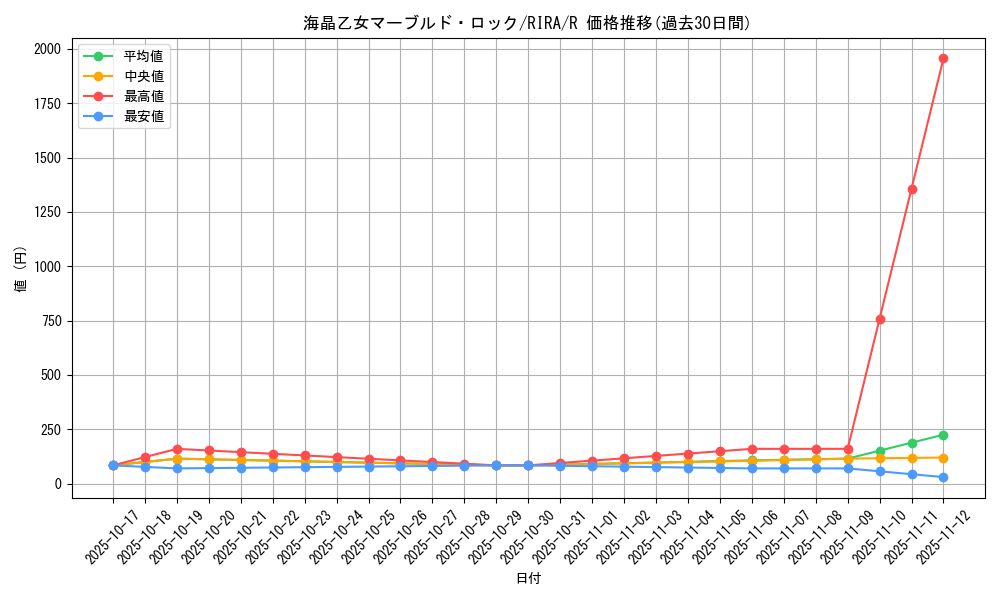 card_3946_series_8930_rarity_62_graph