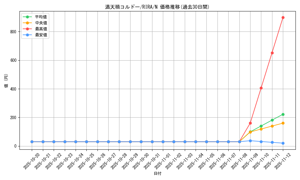 card_3947_series_8930_rarity_1_graph