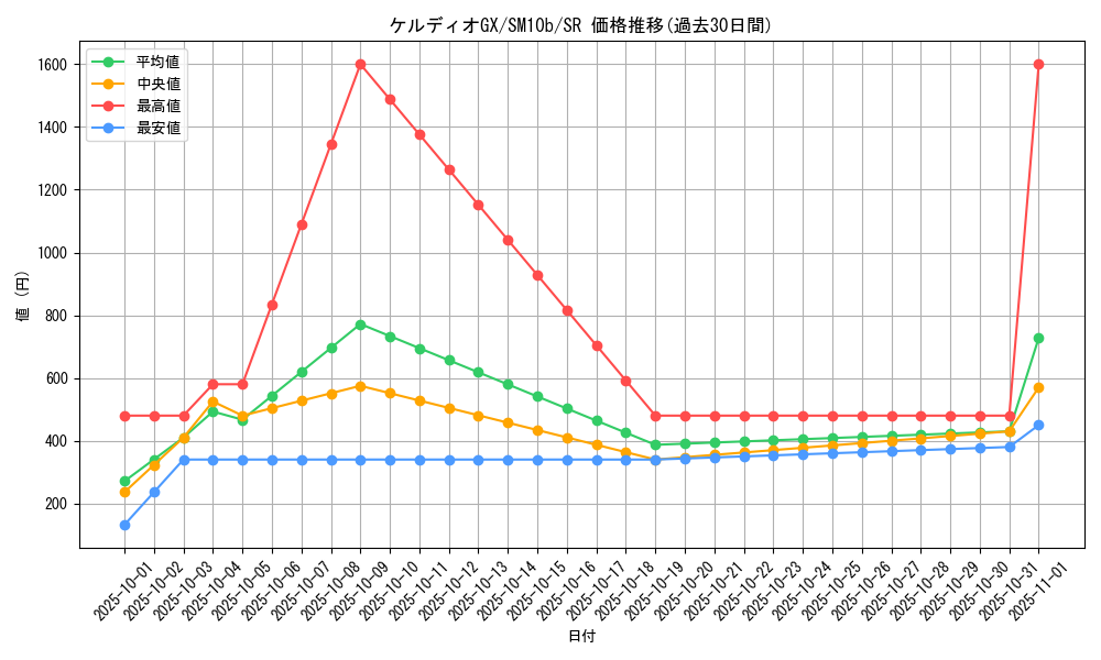 card_39481_series_61292_rarity_71891_graph