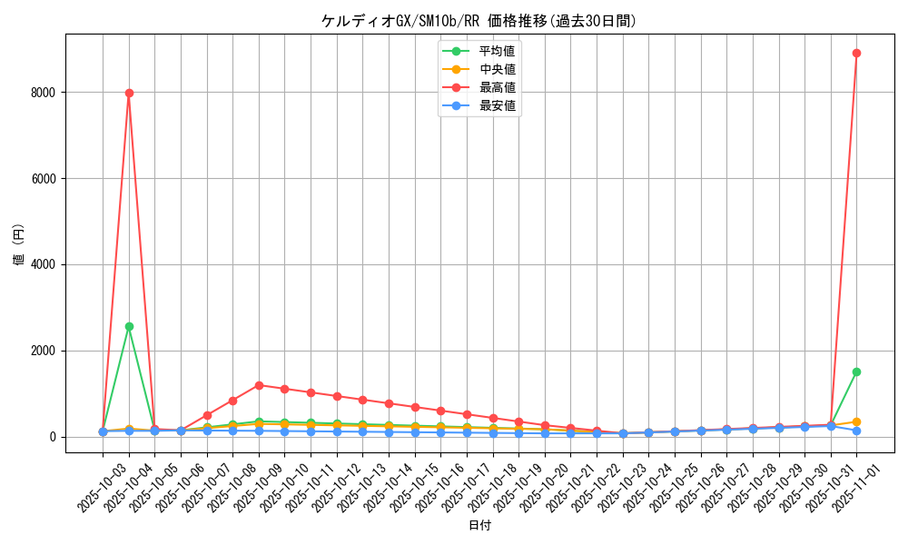 card_39481_series_61292_rarity_73311_graph