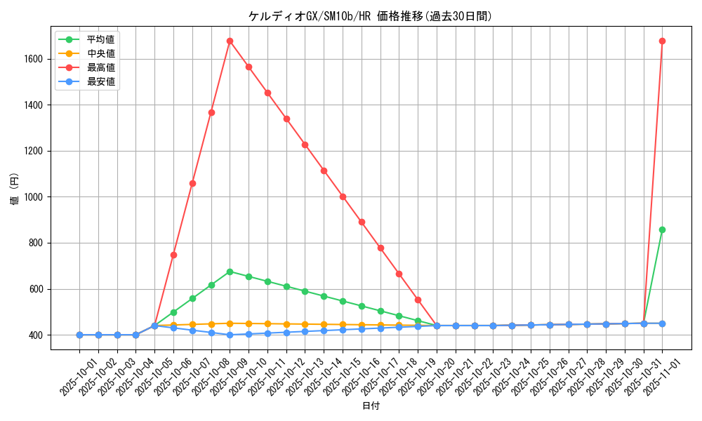 card_39481_series_61292_rarity_77945_graph