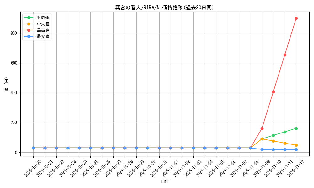 card_3949_series_8930_rarity_1_graph