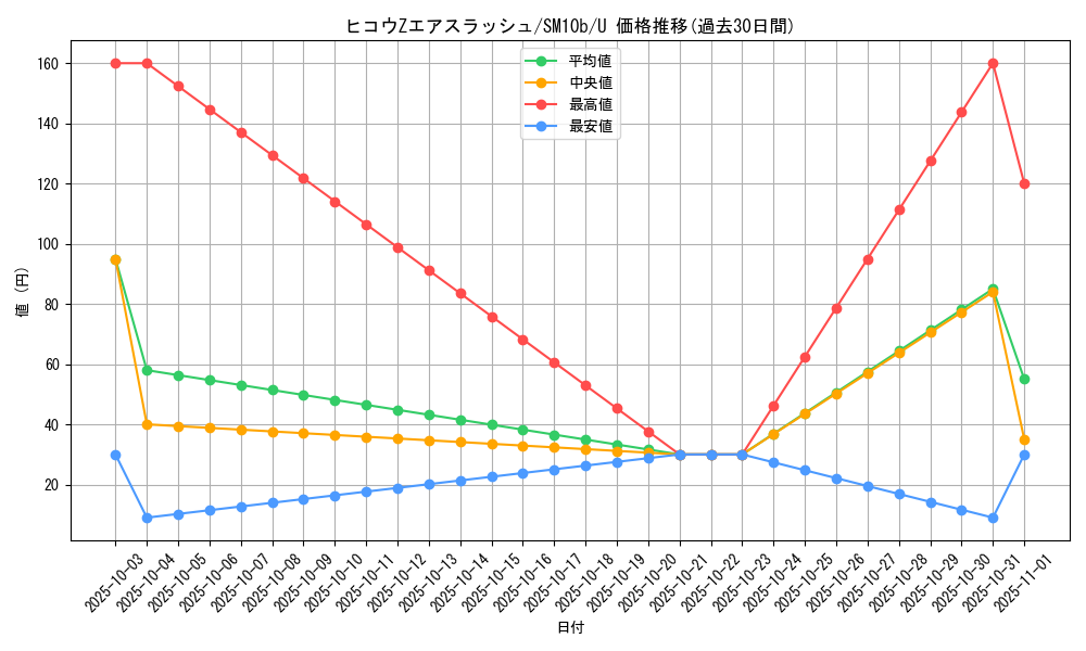card_39507_series_61292_rarity_65215_graph