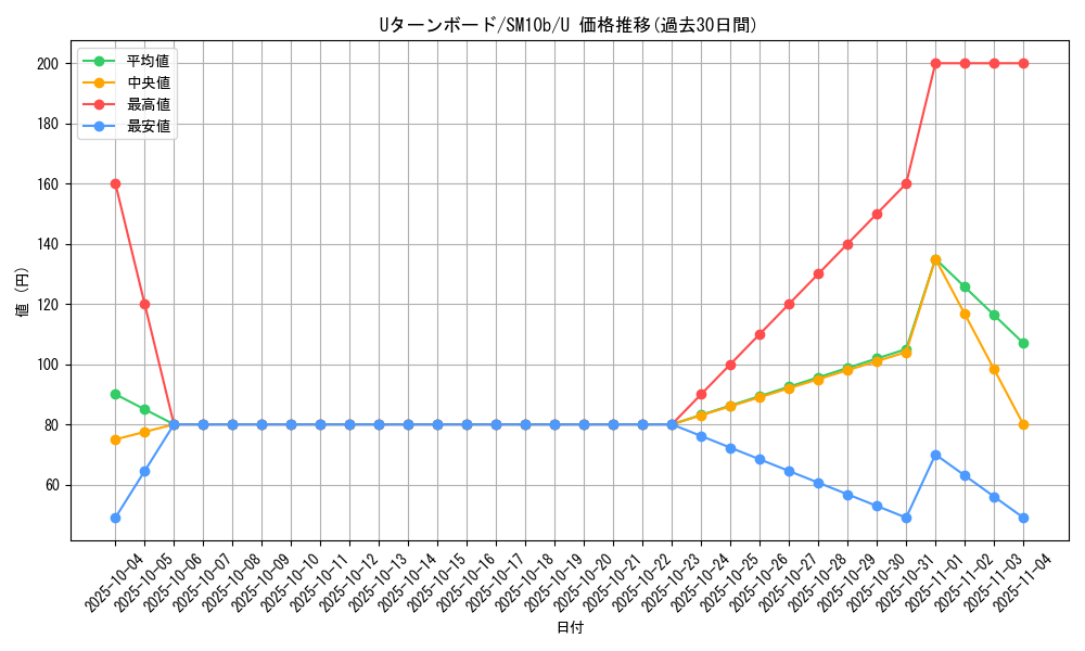 card_39508_series_61292_rarity_65215_graph