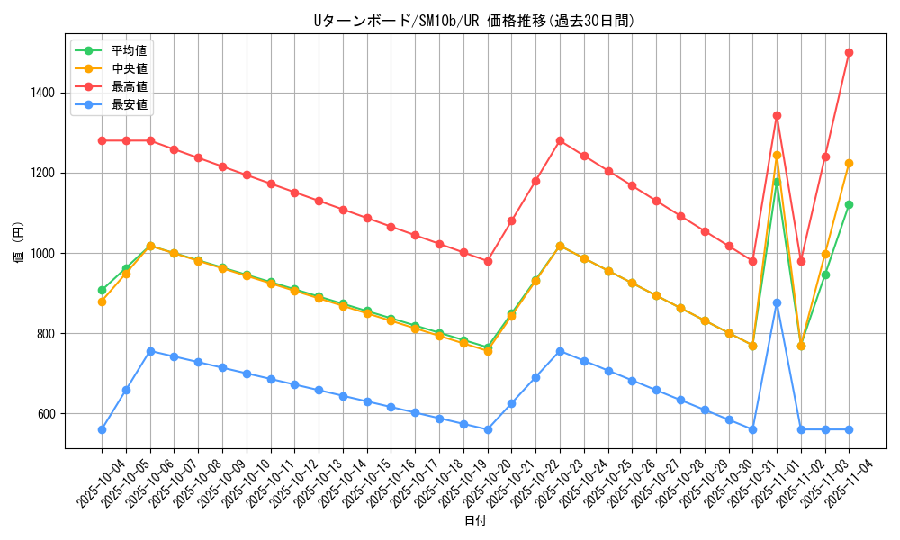 card_39508_series_61292_rarity_71893_graph