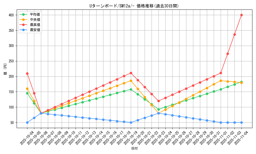 card_39508_series_61299_rarity_95225_graph