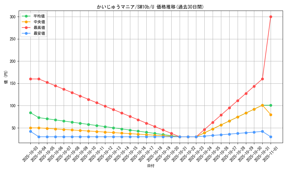 card_39509_series_61292_rarity_65215_graph