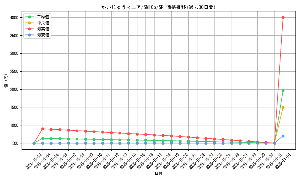 card_39509_series_61292_rarity_71891_graph