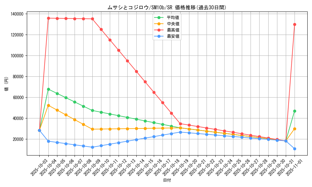 card_39510_series_61292_rarity_71891_graph