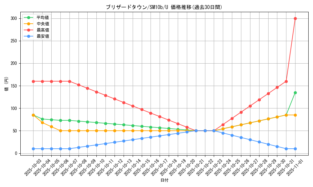 card_39511_series_61292_rarity_65215_graph