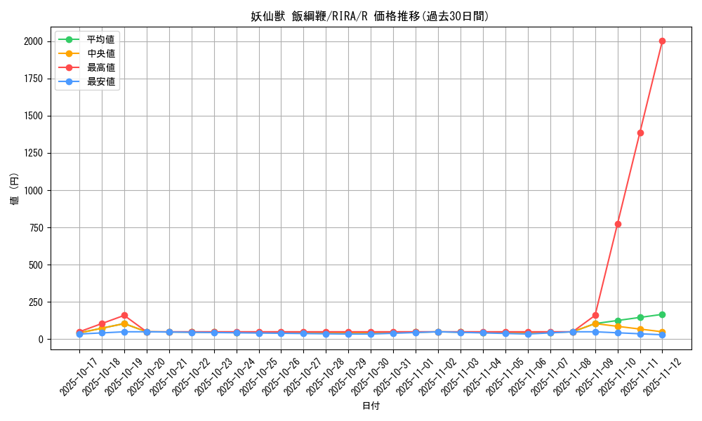 card_3951_series_8930_rarity_62_graph