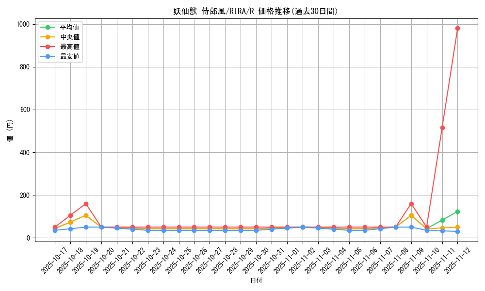 card_3952_series_8930_rarity_62_graph