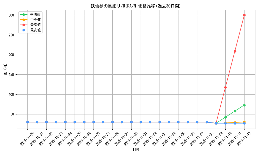 card_3954_series_8930_rarity_1_graph