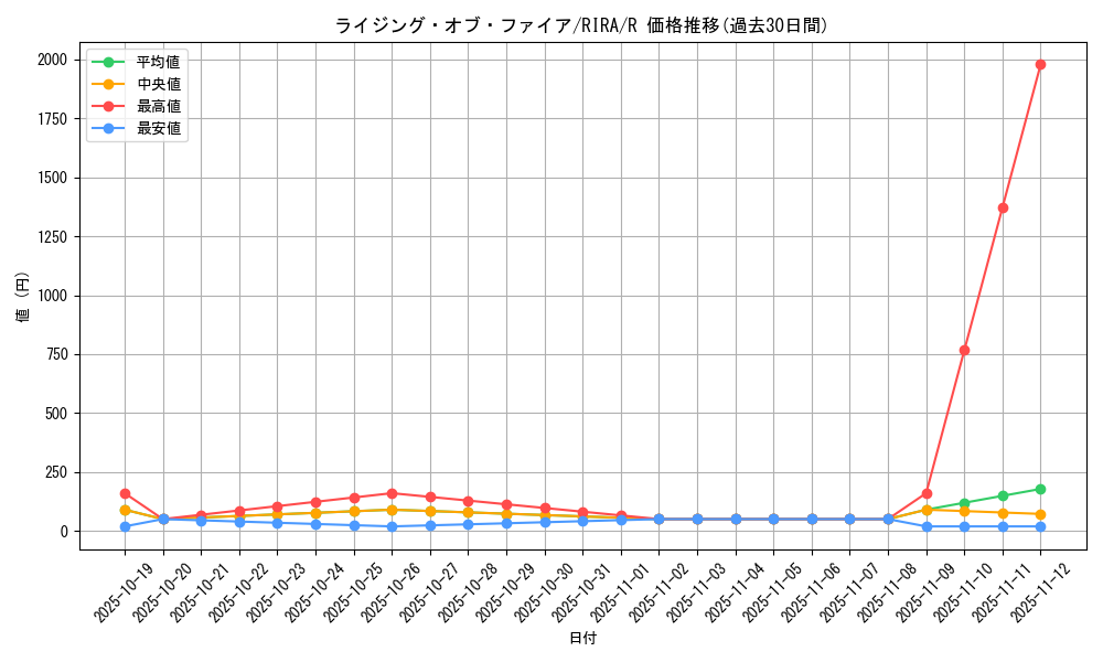 card_3955_series_8930_rarity_62_graph
